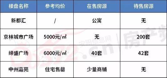 汤阴二手房房价_二手房网二手房出售汤阴_汤阴二手房出售信息