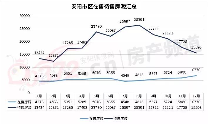 二手房网二手房出售汤阴_汤阴二手房出售信息_汤阴二手房房价