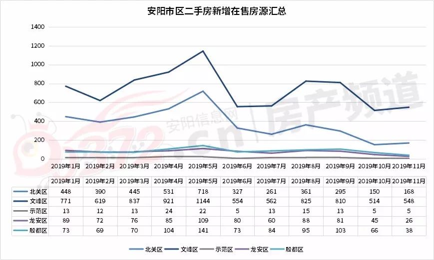 汤阴二手房房价_二手房网二手房出售汤阴_汤阴二手房出售信息