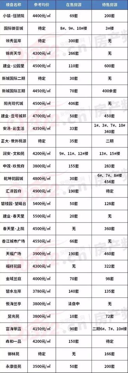 汤阴二手房房价_二手房网二手房出售汤阴_汤阴二手房出售信息