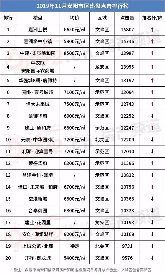 汤阴二手房房价_二手房网二手房出售汤阴_汤阴二手房出售信息