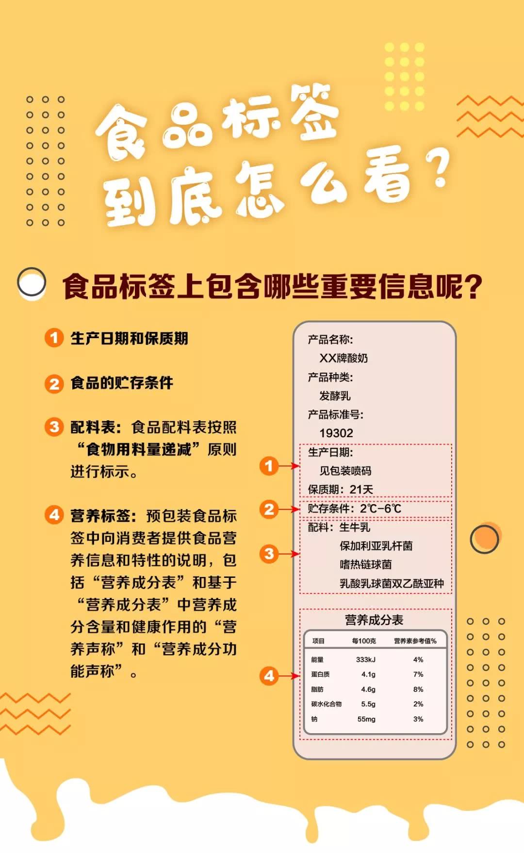 如何辨别保健食品真伪?这些方法你一定要知道