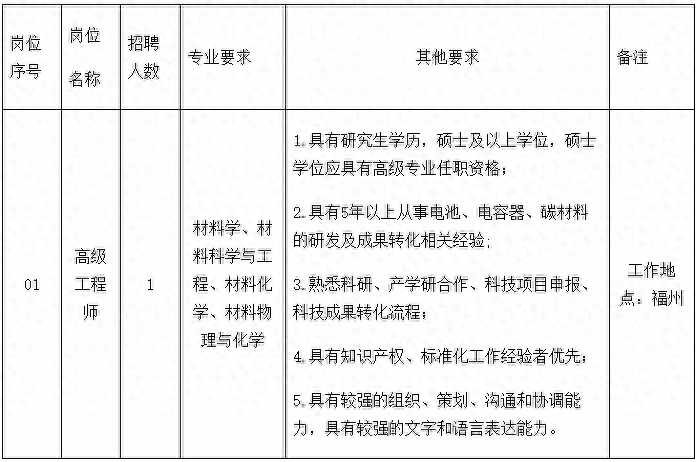 招聘58同城找工作_招聘网_招聘