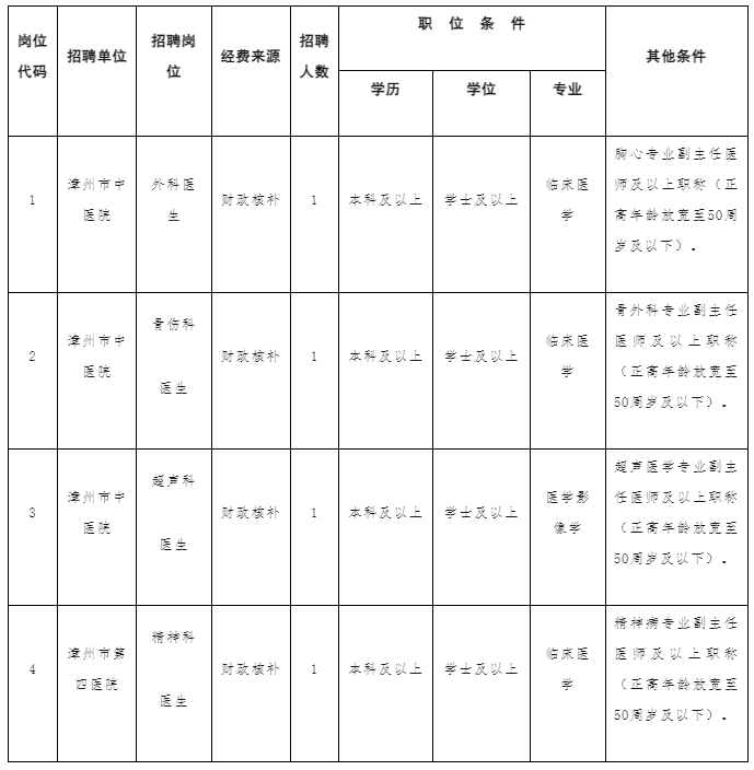 招聘_招聘网_招聘58同城找工作