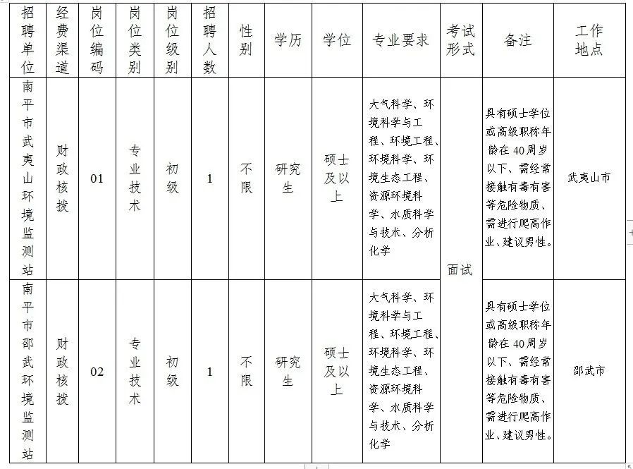招聘_招聘网_招聘58同城找工作