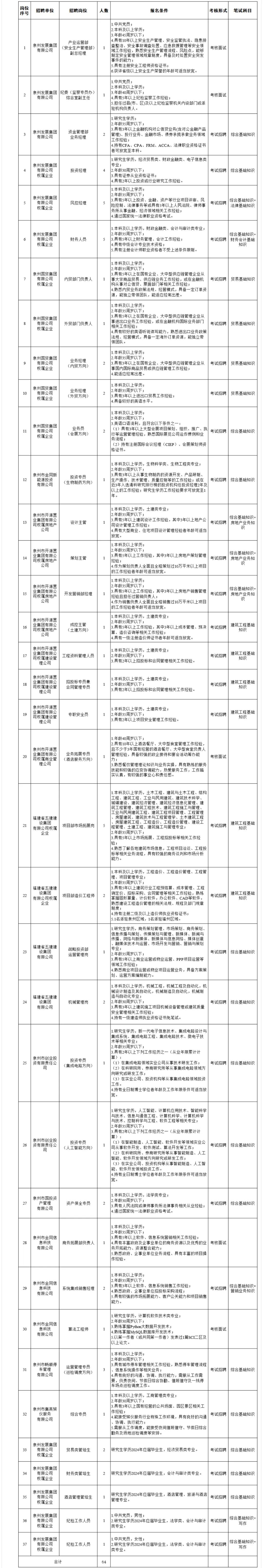 招聘58同城找工作_招聘网_招聘