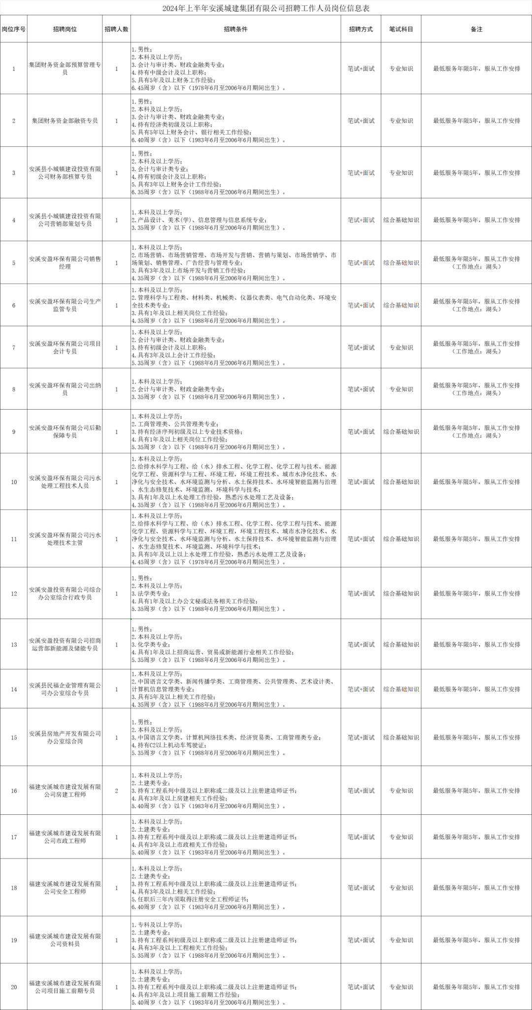 招聘58同城找工作_招聘_招聘网
