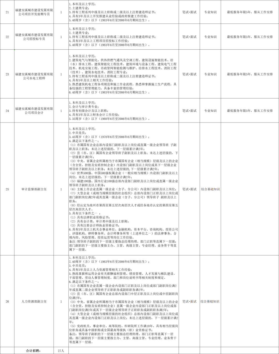 招聘_招聘网_招聘58同城找工作