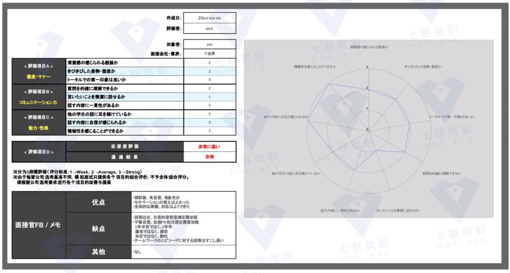 顾问面试一般问啥_招生顾问面试回答_招生顾问面试技巧