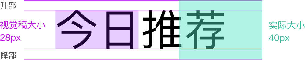 sketch標(biāo)注插件_標(biāo)注插件怎么使用_cad里程標(biāo)注插件