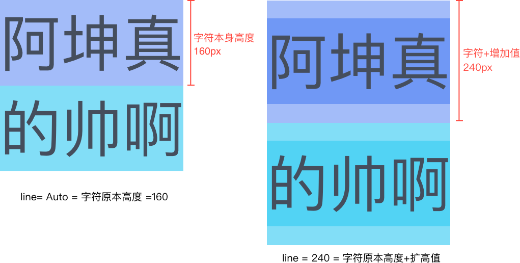 cad里程標(biāo)注插件_標(biāo)注插件怎么使用_sketch標(biāo)注插件