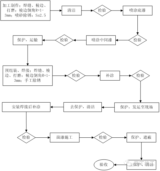 钢结构主要材料如何运用_钢结构的原材料_钢结构制作原材料