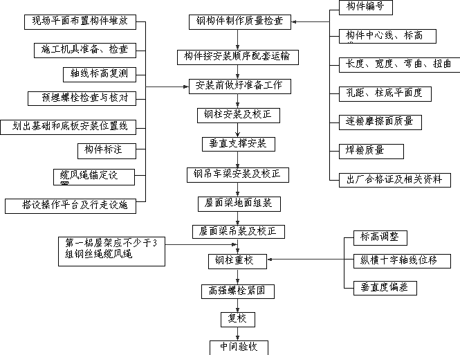 钢结构制作原材料_钢结构的原材料_钢结构主要材料如何运用