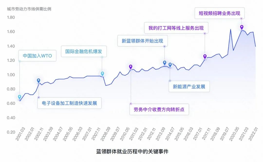 招工 电子产品制造业招工难：成本攀升，人员流失率居高不下
