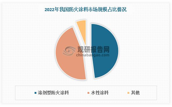 钢结构防火涂料标准_涂料防火钢结构标准要求_涂料防火钢结构标准规范