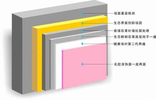 马赛克厨房装修效果图_厨卫装修效果马赛克_马赛克的厨房贴砖效果图