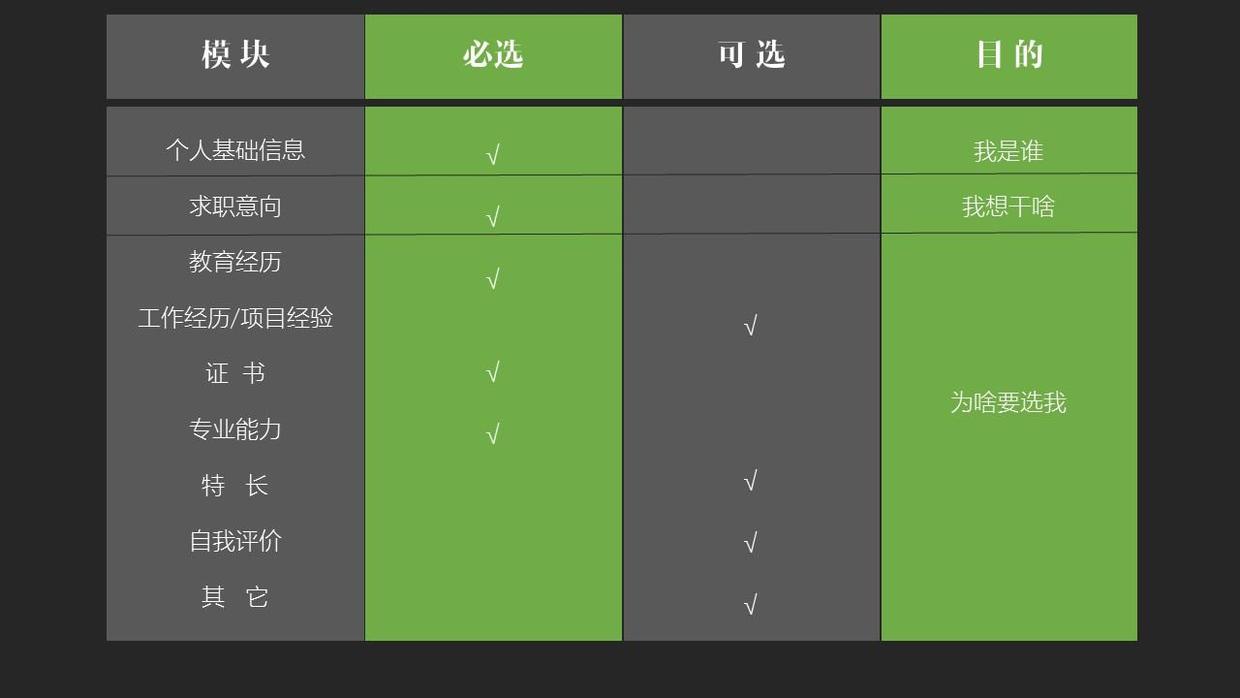 简历表格应届模板生成_简历模板应届大学生_应届生简历表格模板