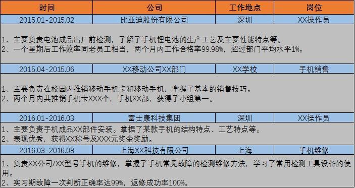 简历模板应届大学生_应届生简历表格模板_简历表格应届模板生成