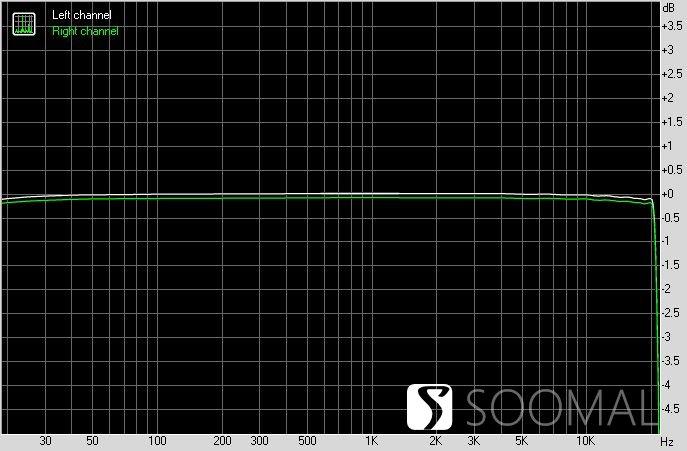 音频分离器软件_声音处理软件分离频率_分离频率处理声音软件有哪些