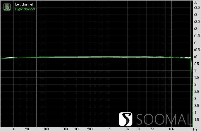 声音处理软件分离频率_音频分离器软件_分离频率处理声音软件有哪些