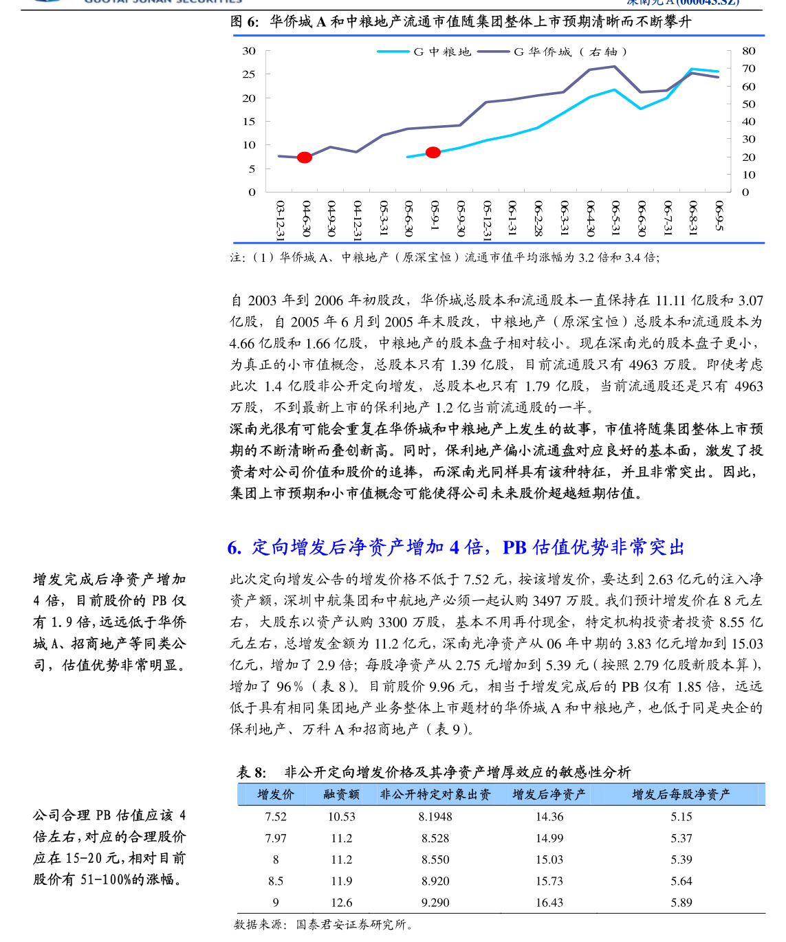阜南经济发展集团有限公司及下属子公司2024年公开招聘工作人员公告