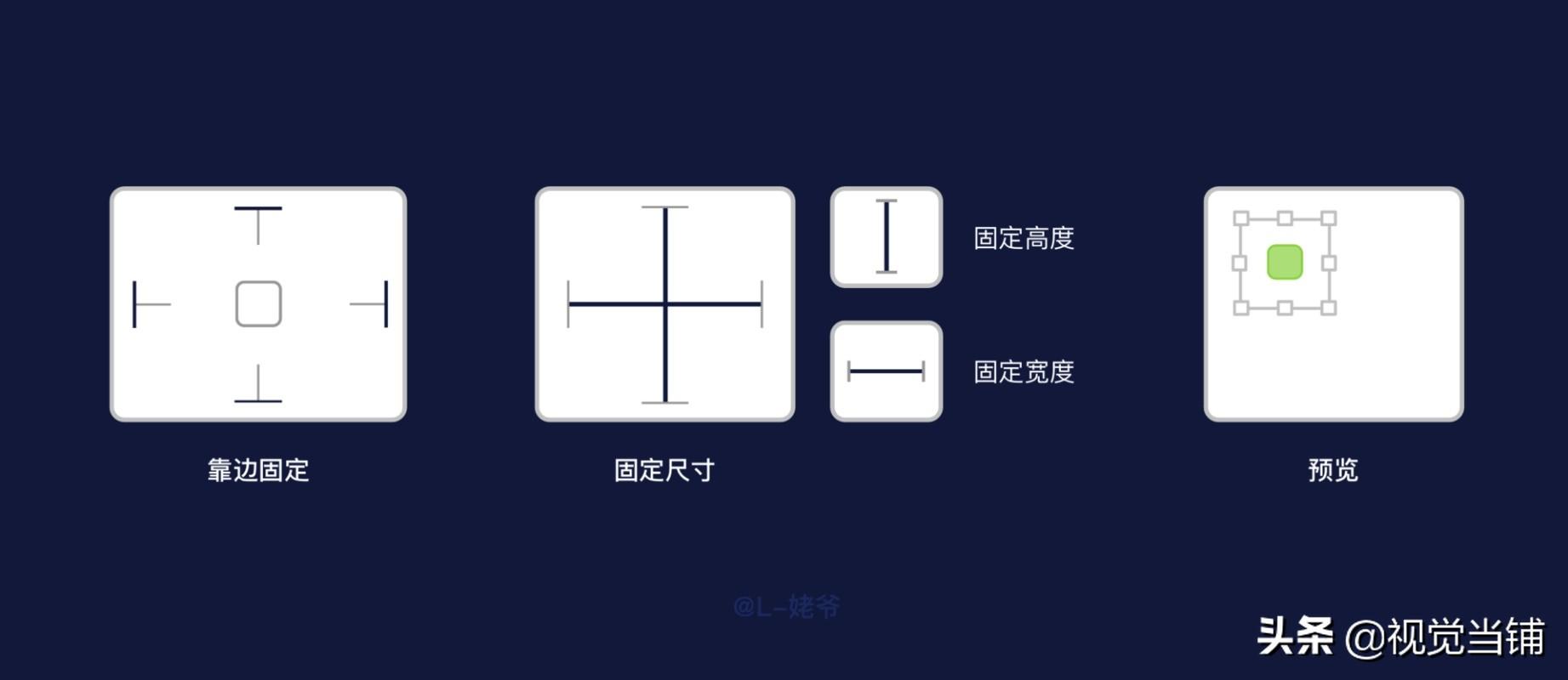 庫(kù)控是什么意思_sketch控件庫(kù)_庫(kù)控是做什么的