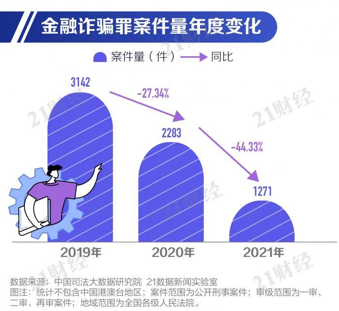 防诈骗大数据_防骗大数据_防诈骗数据分析