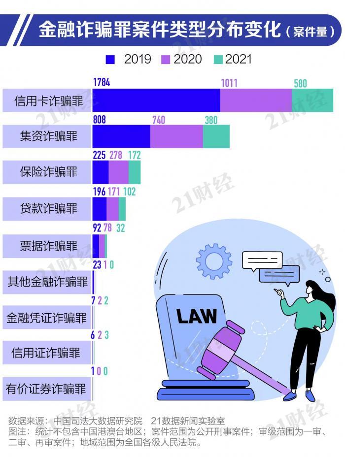 防骗大数据_防诈骗大数据_防诈骗数据分析