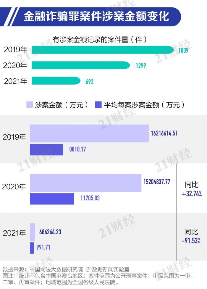 防诈骗数据分析_防诈骗大数据_防骗大数据