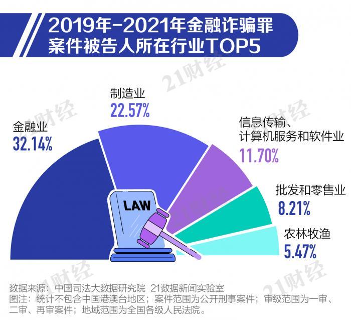 防骗大数据_防诈骗大数据_防诈骗数据分析