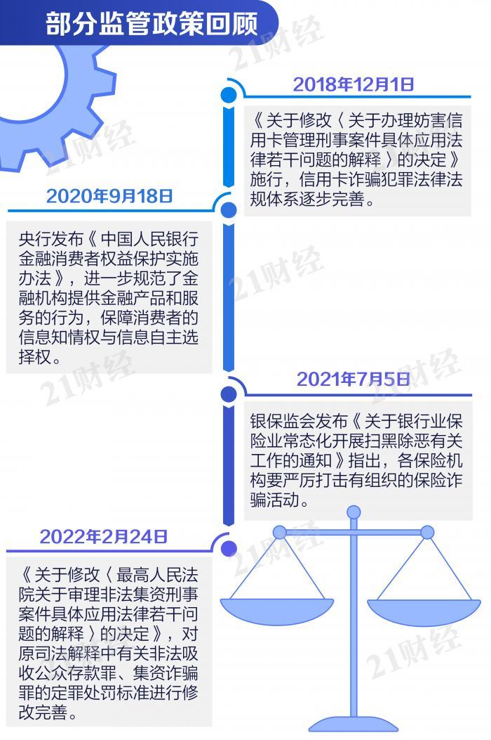 防诈骗数据分析_防骗大数据_防诈骗大数据