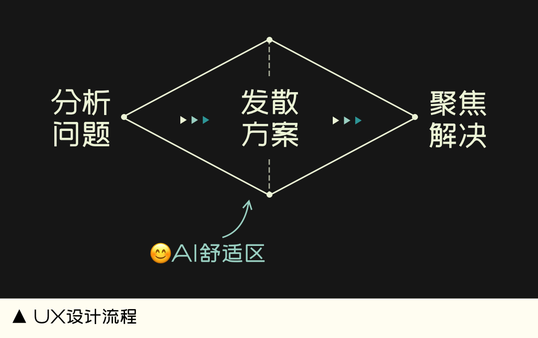 導入圖標包_ai圖標導入sketch_導入圖標素材