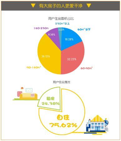 家政清洁类公司怎么样_家家洁家政公司_e家洁家政公司