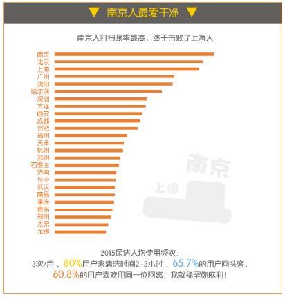 e家洁家政公司_家政清洁类公司怎么样_家家洁家政公司