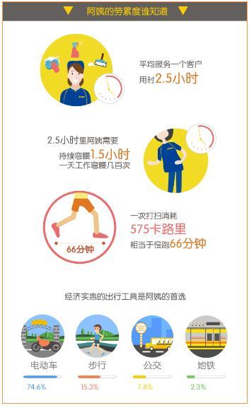 e家洁家政公司_家家洁家政公司_家政清洁类公司怎么样