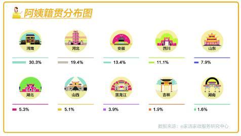 e家洁家政公司_家政清洁类公司怎么样_家家洁家政公司