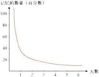 背单词高考什么软件最好_高考背单词软件哪个好_背诵高考必备英语单词的软件