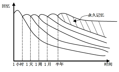 背单词高考什么软件最好_背诵高考必备英语单词的软件_高考背单词软件哪个好