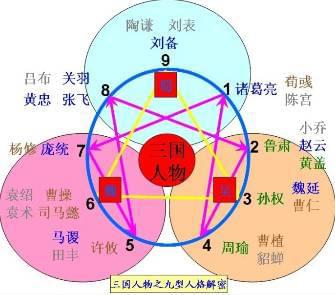 九型人格职场高效沟通的艺术_九型人格与职场高效沟通_九型人格与高效沟通培训心得