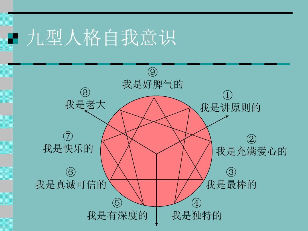 九型人格与职场高效沟通_九型人格职场高效沟通的艺术_九型人格与高效沟通培训心得