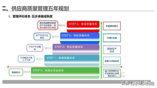 钢结构制作原材料_钢结构的原材料_钢结构主要材料如何运用
