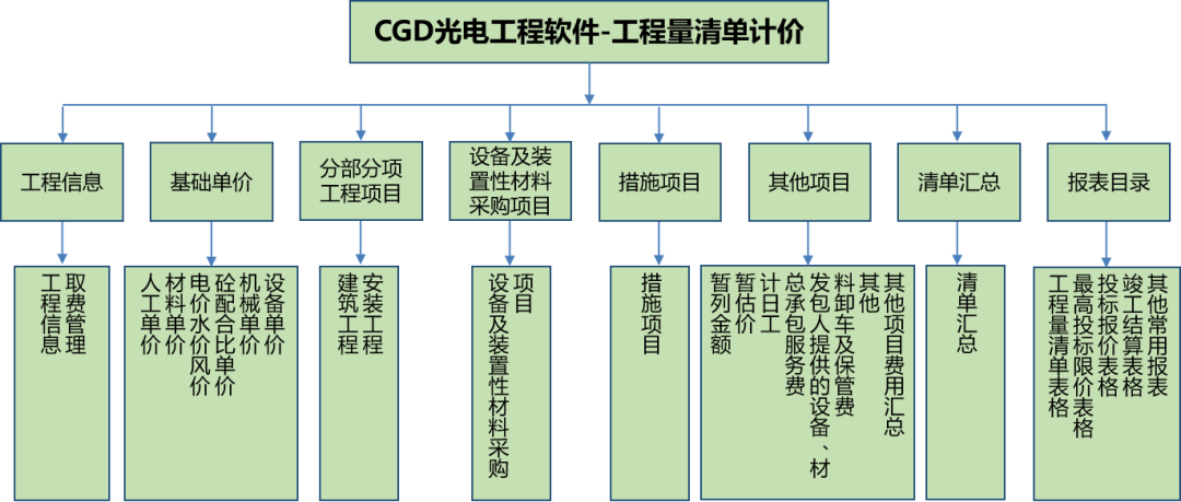 清单工程软件是什么_清单工程软件下载_工程清单软件