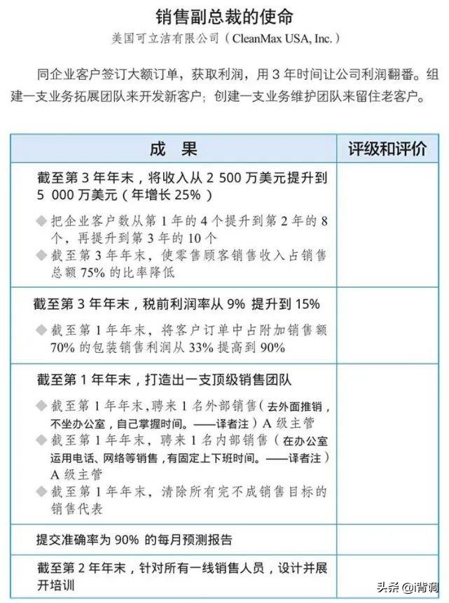 顾问理财面试技巧和话术_理财顾问面试技巧_顾问理财面试技巧和方法