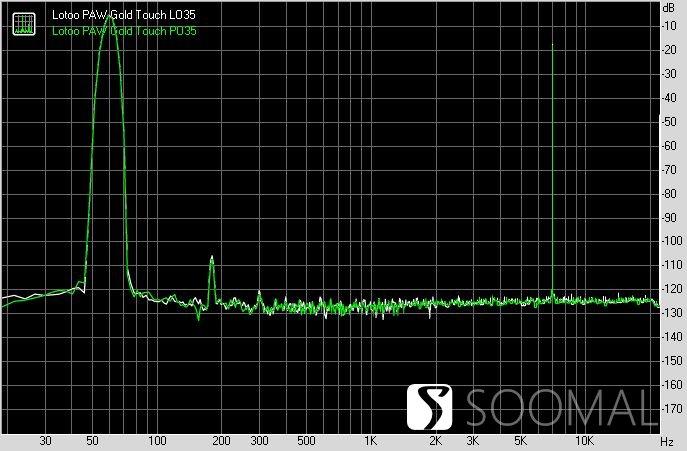 分离频率处理声音软件有哪些_声音处理软件分离频率_分离频率处理声音软件叫什么