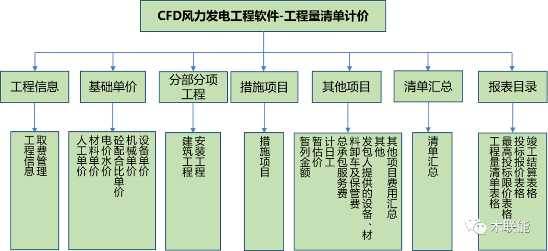 工程清单软件_清单工程软件有哪些_清单工程软件下载