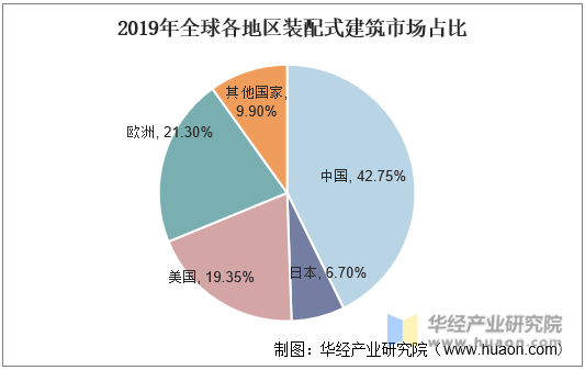 钢结构建筑在我国的发展_我国钢结构的发展历史_钢结构建筑发展史