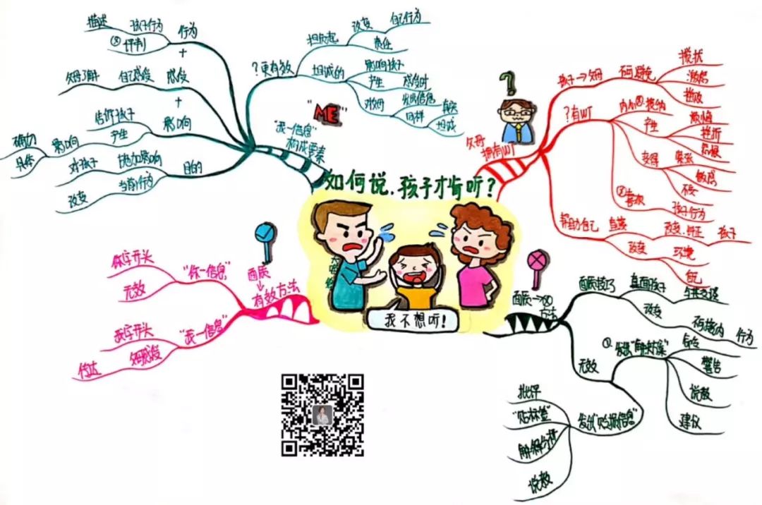 职场思维导图应用技巧_你的第一本思维导图实操书:职场版_职场思维导图模板