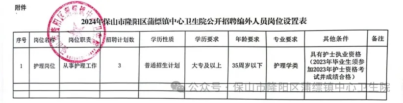 保山市乡镇卫生院招聘_2021年保山卫生系统招聘_