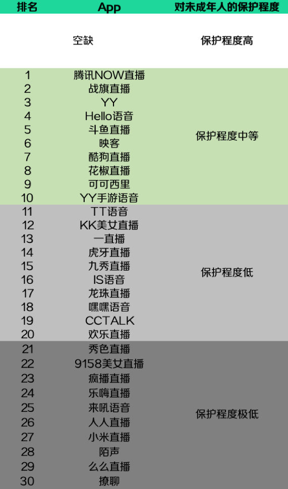 手机视频直播软件_视频直播软件手机哪个好_手机视频直播用的软件有哪些