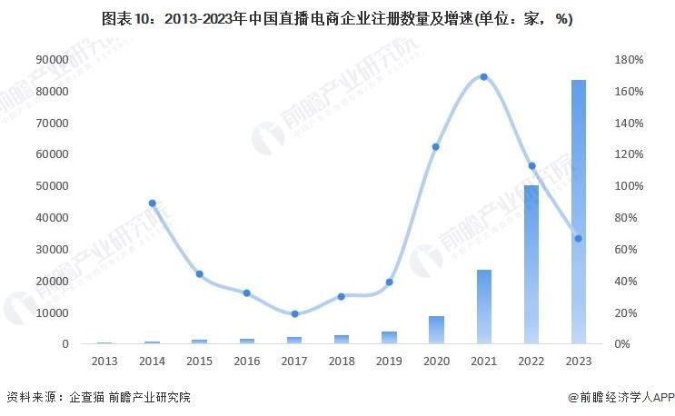 主播招聘_主播_游戏主播唱歌主播